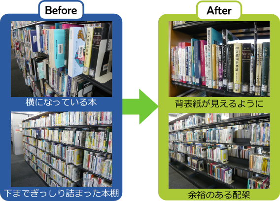 Before→Afterの画像